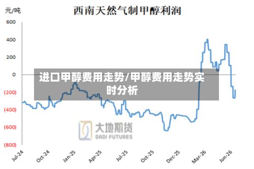 进口甲醇费用走势/甲醇费用走势实时分析