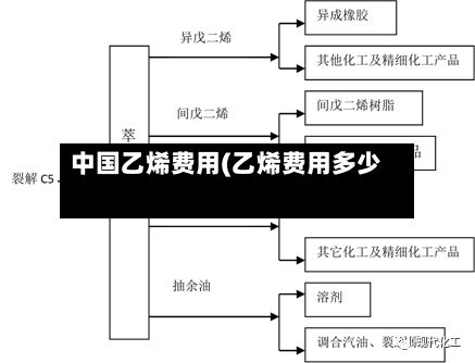 中国乙烯费用(乙烯费用多少)