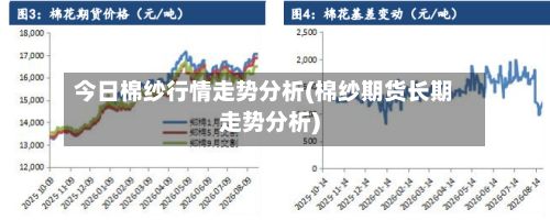 今日棉纱行情走势分析(棉纱期货长期走势分析)