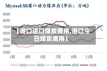 【港口进口煤炭费用,港口今日煤炭费用】-第3张图片