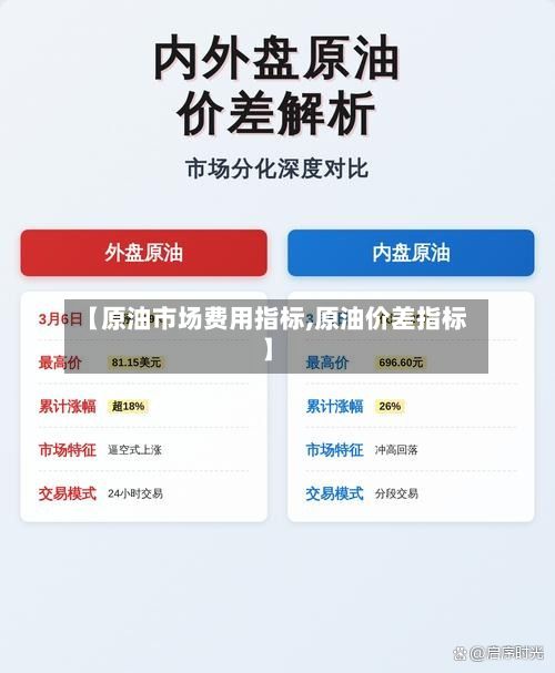 【原油市场费用指标,原油价差指标】-第3张图片