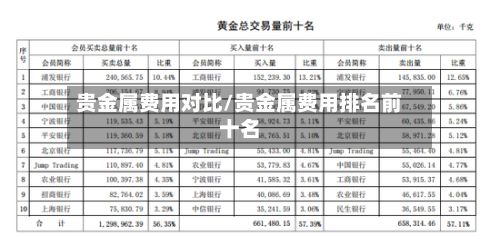 贵金属费用对比/贵金属费用排名前十名