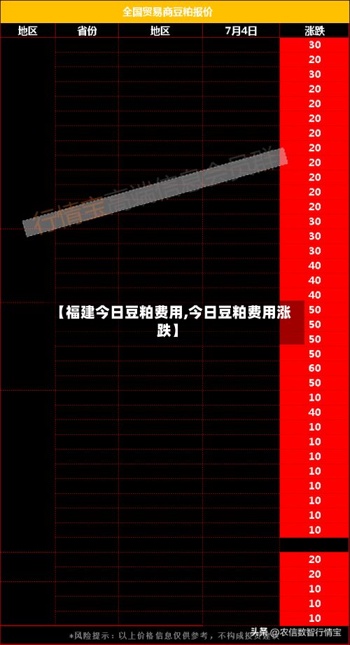 【福建今日豆粕费用,今日豆粕费用涨跌】-第2张图片