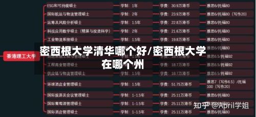 密西根大学清华哪个好/密西根大学在哪个州
