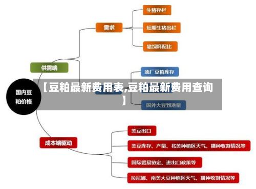 【豆粕最新费用表,豆粕最新费用查询】-第2张图片