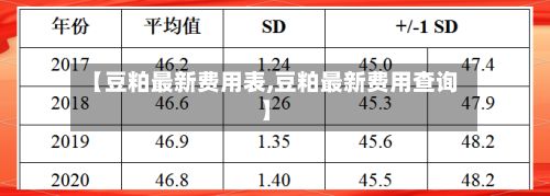 【豆粕最新费用表,豆粕最新费用查询】