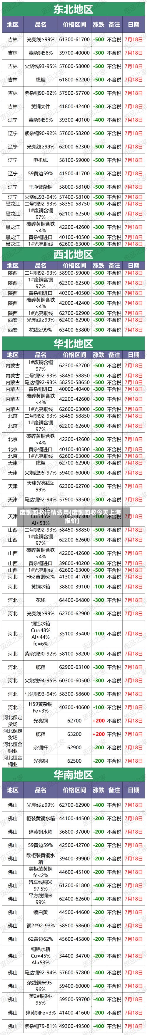 废铜回收行情费用(废铜回收今天上海报价)-第3张图片