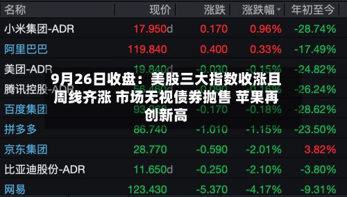 9月26日收盘:美股三大指数收涨且周线齐涨 市场无视债券抛售 苹果再创新高-第1张图片