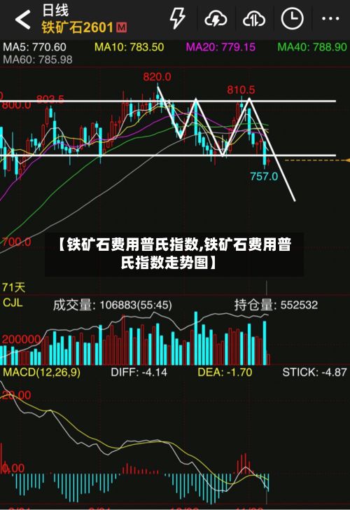 【铁矿石费用普氏指数,铁矿石费用普氏指数走势图】-第2张图片