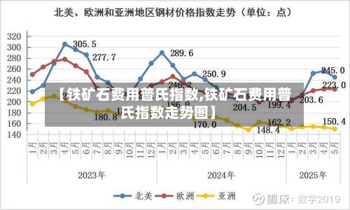【铁矿石费用普氏指数,铁矿石费用普氏指数走势图】-第3张图片