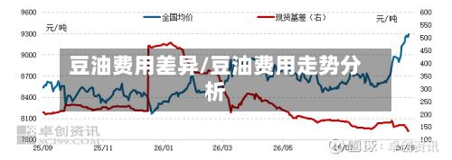 豆油费用差异/豆油费用走势分析-第3张图片