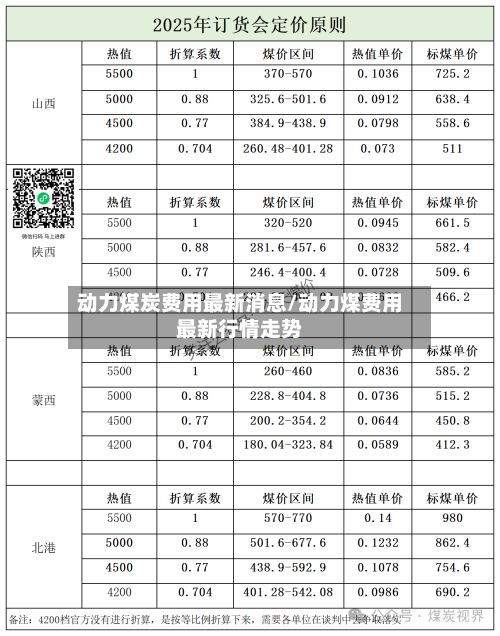 动力煤炭费用最新消息/动力煤费用最新行情走势