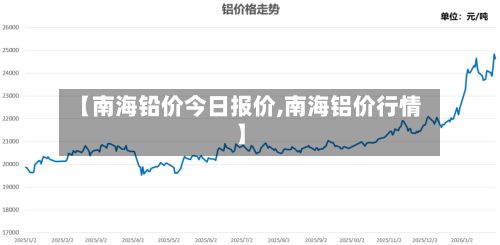【南海铅价今日报价,南海铝价行情】