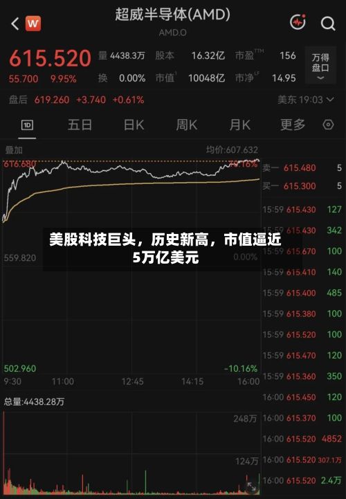 美股科技巨头，历史新高，市值逼近5万亿美元-第2张图片