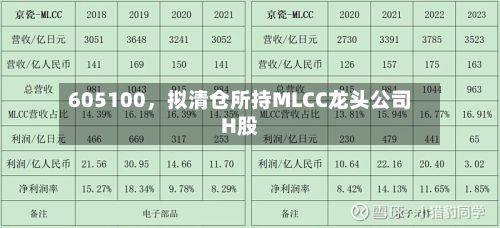 605100，拟清仓所持MLCC龙头公司H股