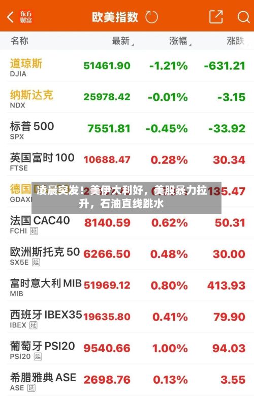凌晨突发！美伊大利好，美股暴力拉升，石油直线跳水-第1张图片