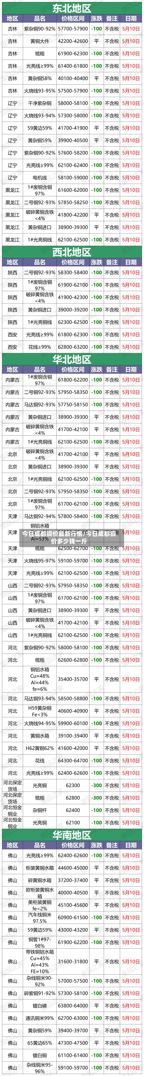今日成都铜价最新行情/今日成都铜价多少钱一斤