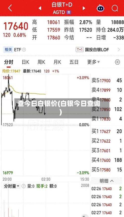 查今日白银价(白银今日查询)-第2张图片