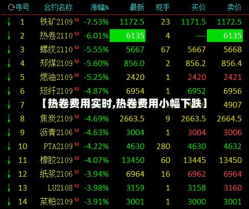 【热卷费用实时,热卷费用小幅下跌】
