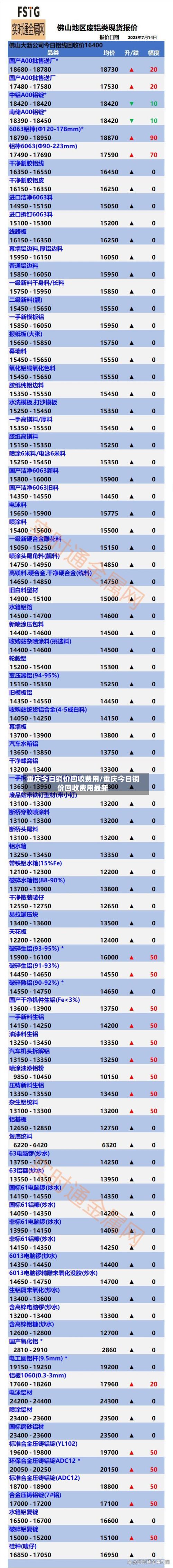 重庆今日铜价回收费用/重庆今日铜价回收费用最新
