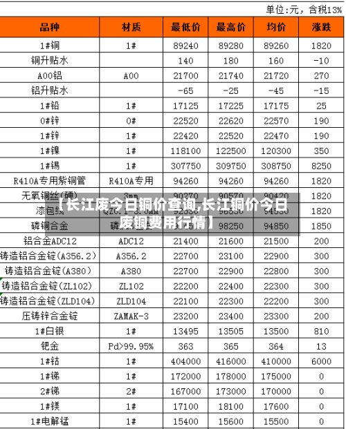 【长江废今日铜价查询,长江铜价今日废铜费用行情】-第2张图片