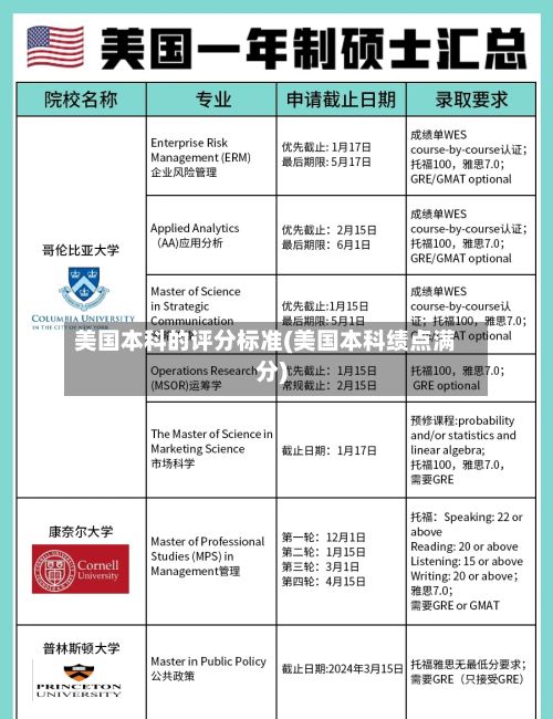 美国本科的评分标准(美国本科绩点满分)