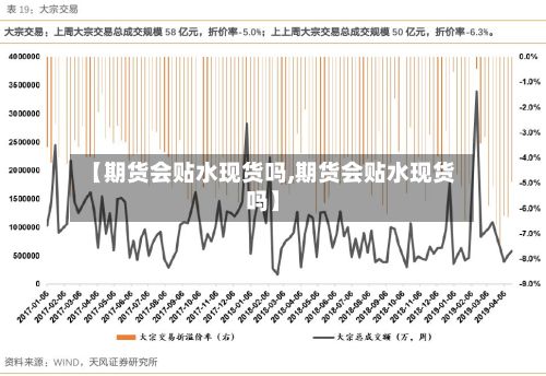 【期货会贴水现货吗,期货会贴水现货吗】-第2张图片
