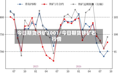 今日期货铁矿2001/今日期货铁矿石行情-第3张图片