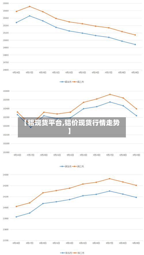 【铝现货平台,铝价现货行情走势】