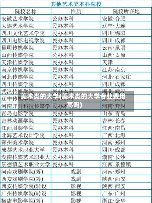 美术类的大学(美术类的大学专业费用高吗)-第3张图片