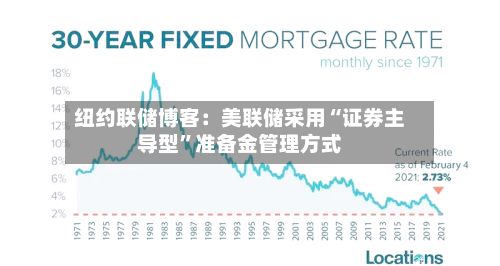 纽约联储博客：美联储采用“证券主导型”准备金管理方式-第3张图片