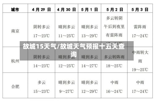 故城15天气/故城天气预报十五天查询