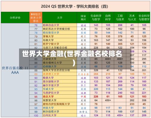 世界大学金融(世界金融名校排名)