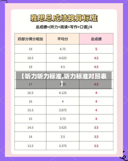 【听力听力标准,听力标准对照表】-第2张图片