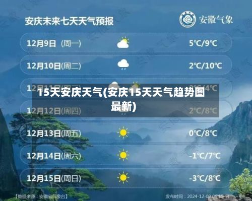 15天安庆天气(安庆15天天气趋势图最新)