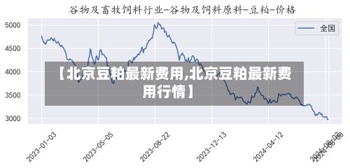 【北京豆粕最新费用,北京豆粕最新费用行情】