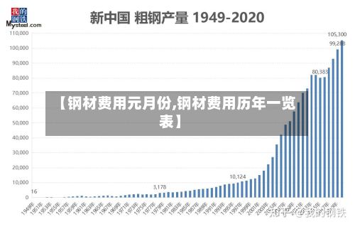 【钢材费用元月份,钢材费用历年一览表】-第3张图片