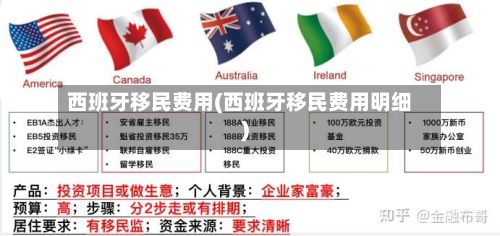 西班牙移民费用(西班牙移民费用明细)-第2张图片
