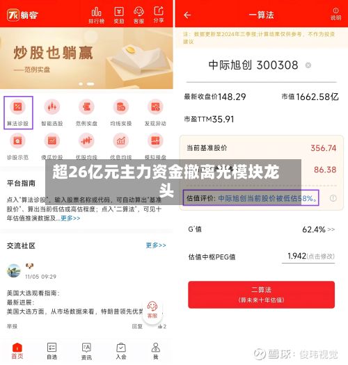 超26亿元主力资金撤离光模块龙头