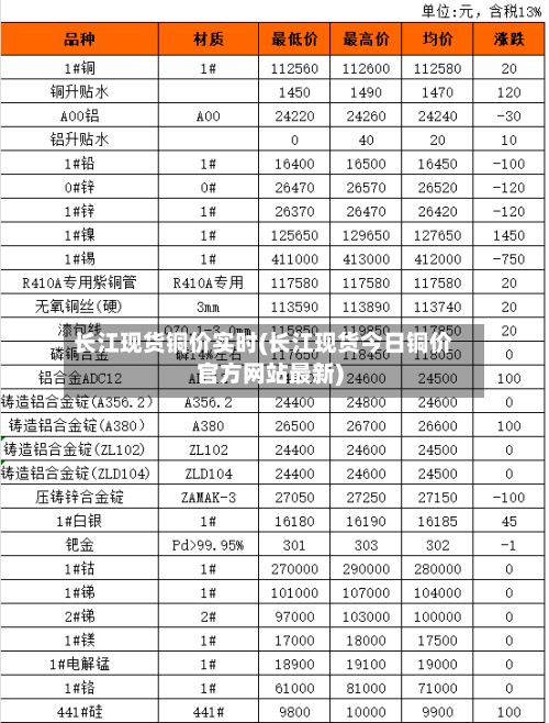 长江现货铜价实时(长江现货今日铜价官方网站最新)