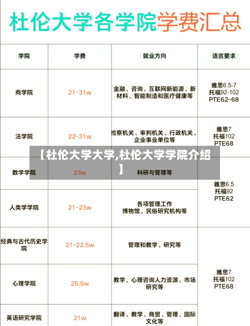 【杜伦大学大学,杜伦大学学院介绍】-第2张图片