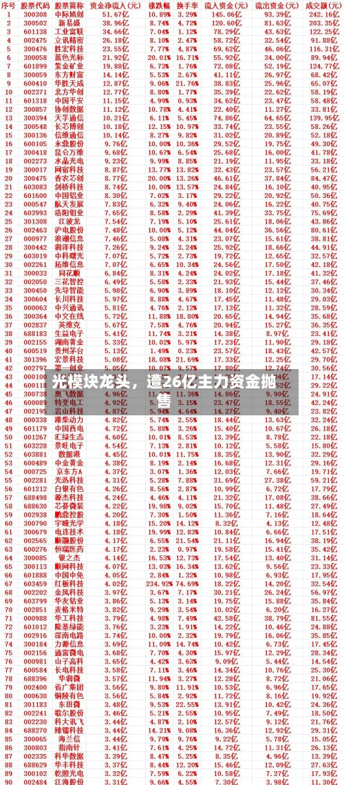 光模块龙头，遭26亿主力资金抛售-第3张图片
