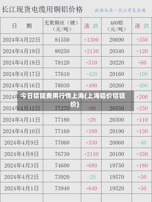 今日铝锭费用行情上海(上海铝价铝锭价)