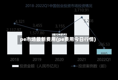 pe市场最新费用(pe费用今日行情)-第2张图片