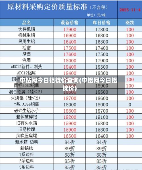 中钻网今日铝锭价查询(中铝网今日铝锭价)
