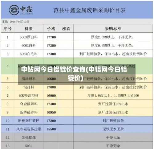 中钻网今日铝锭价查询(中铝网今日铝锭价)-第2张图片