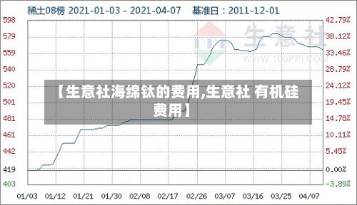 【生意社海绵钛的费用,生意社 有机硅费用】-第2张图片