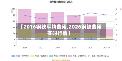 【2016钢铁平均费用,2026钢铁费用实时行情】