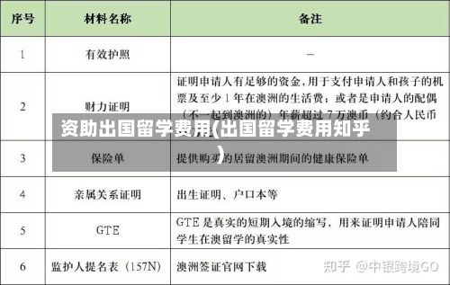 资助出国留学费用(出国留学费用知乎)-第2张图片