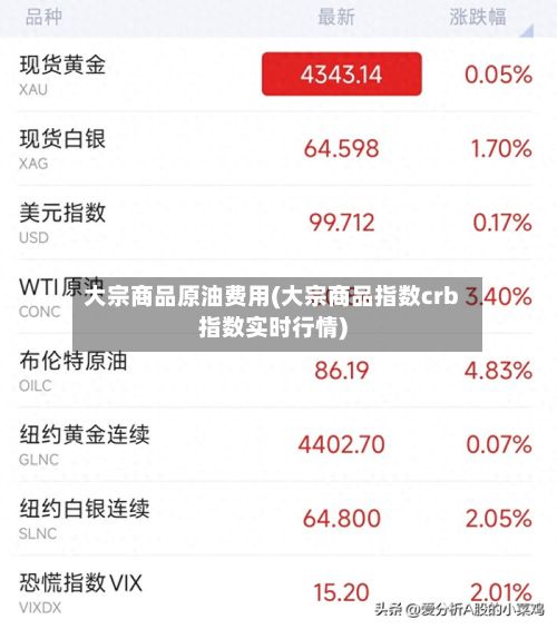 大宗商品原油费用(大宗商品指数crb指数实时行情)-第2张图片